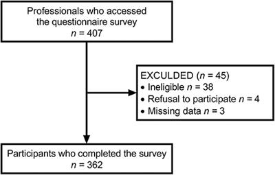 Motivational Strategies for Stroke Rehabilitation: A Descriptive Cross-Sectional Study